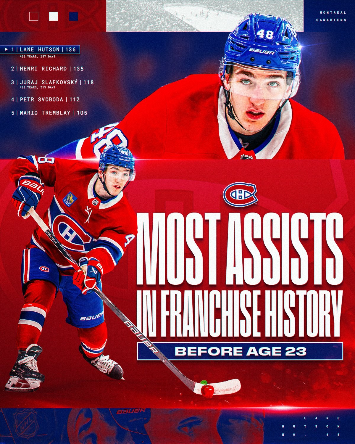 Graphic: Lane Hutson, most assists in Canadiens history before age 23, 136